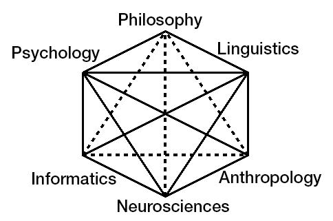 Scienze cognitive inglese